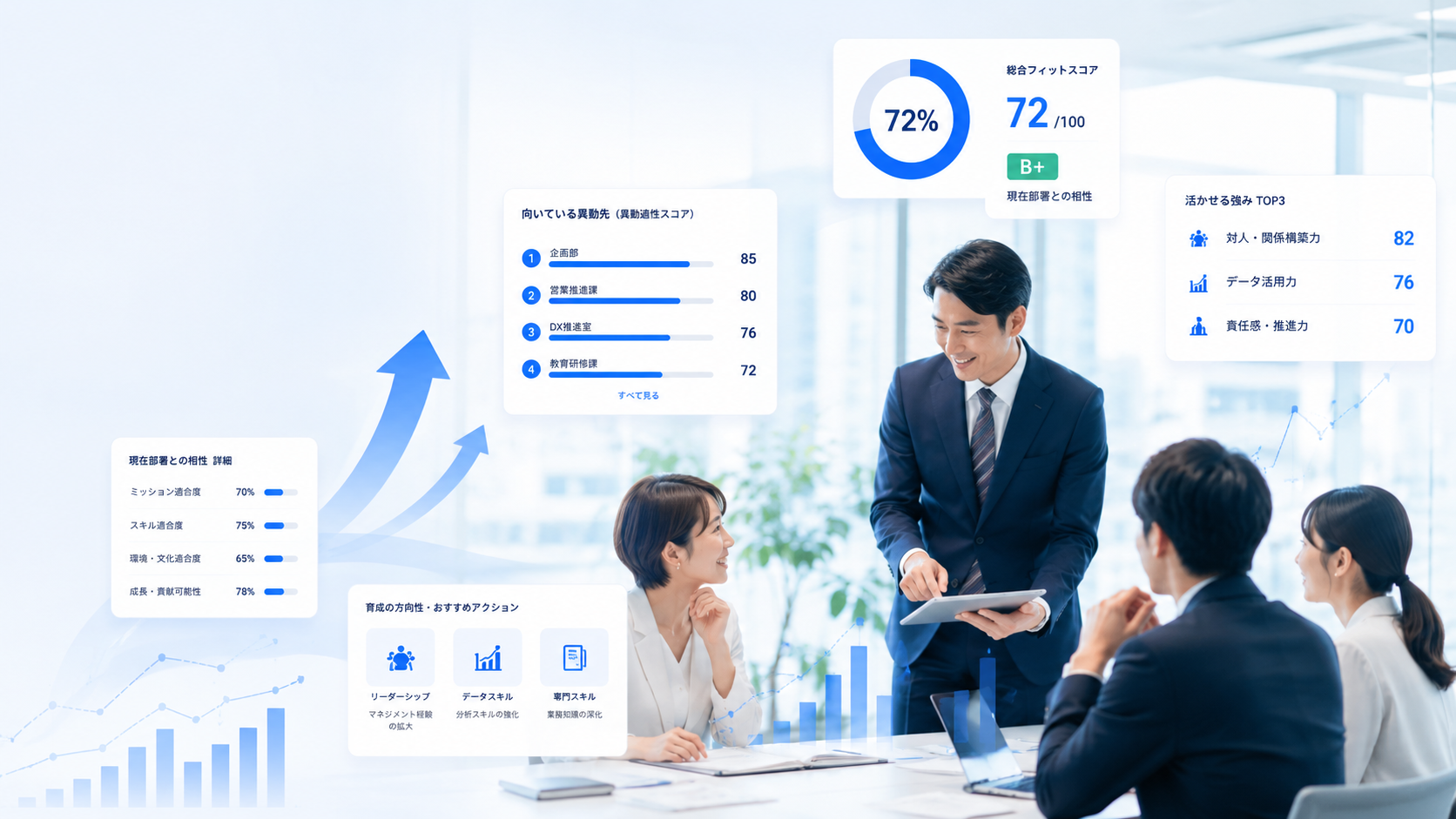 企業内適任診断 利用イメージ