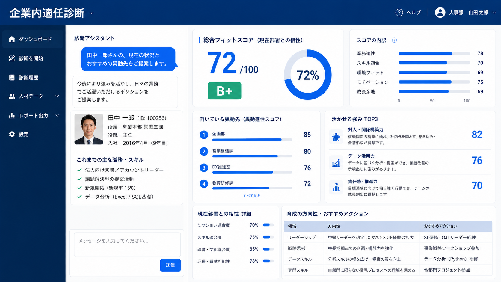 企業内適任診断 診断結果イメージ