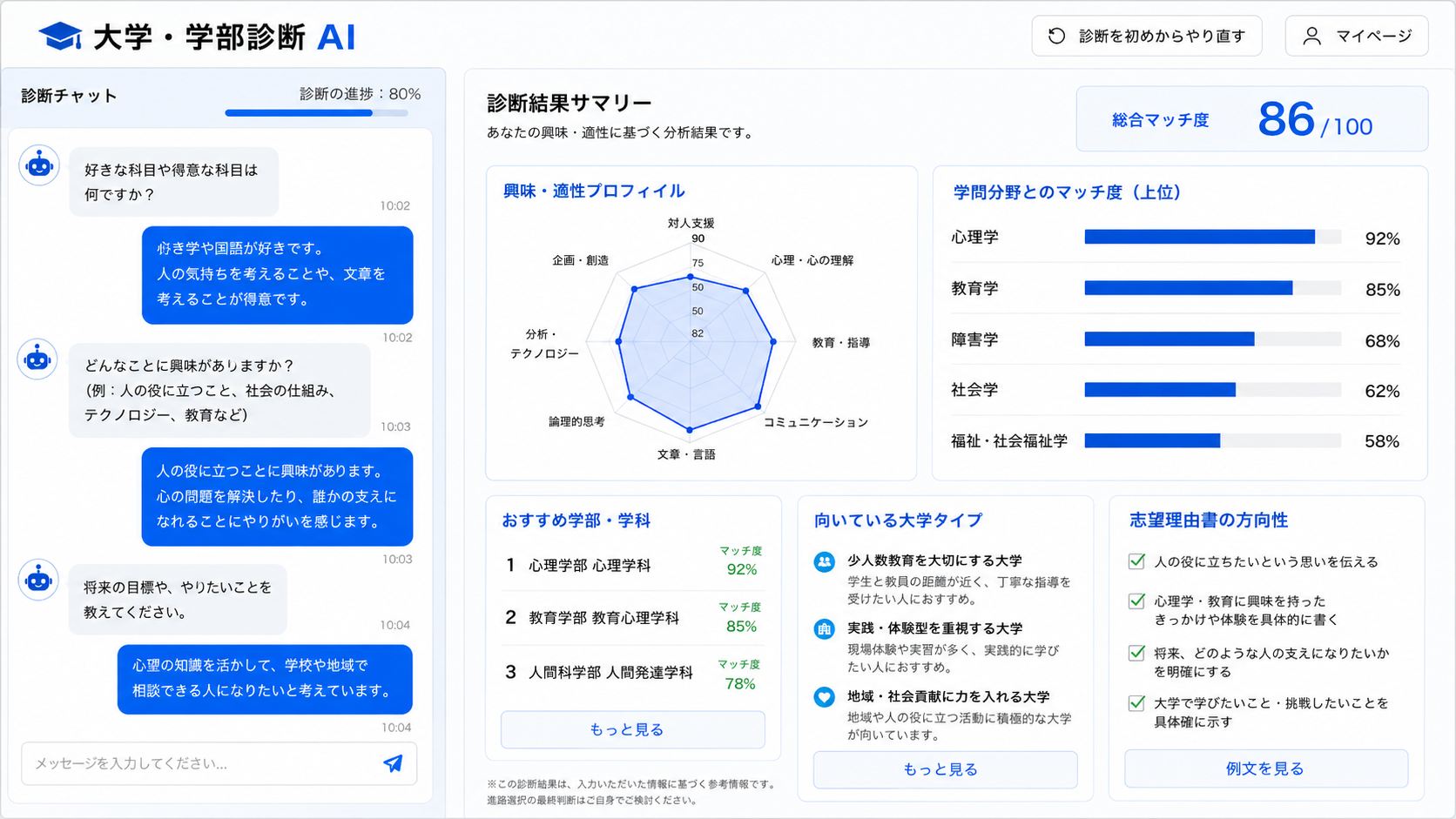 大学・学部診断 診断結果イメージ