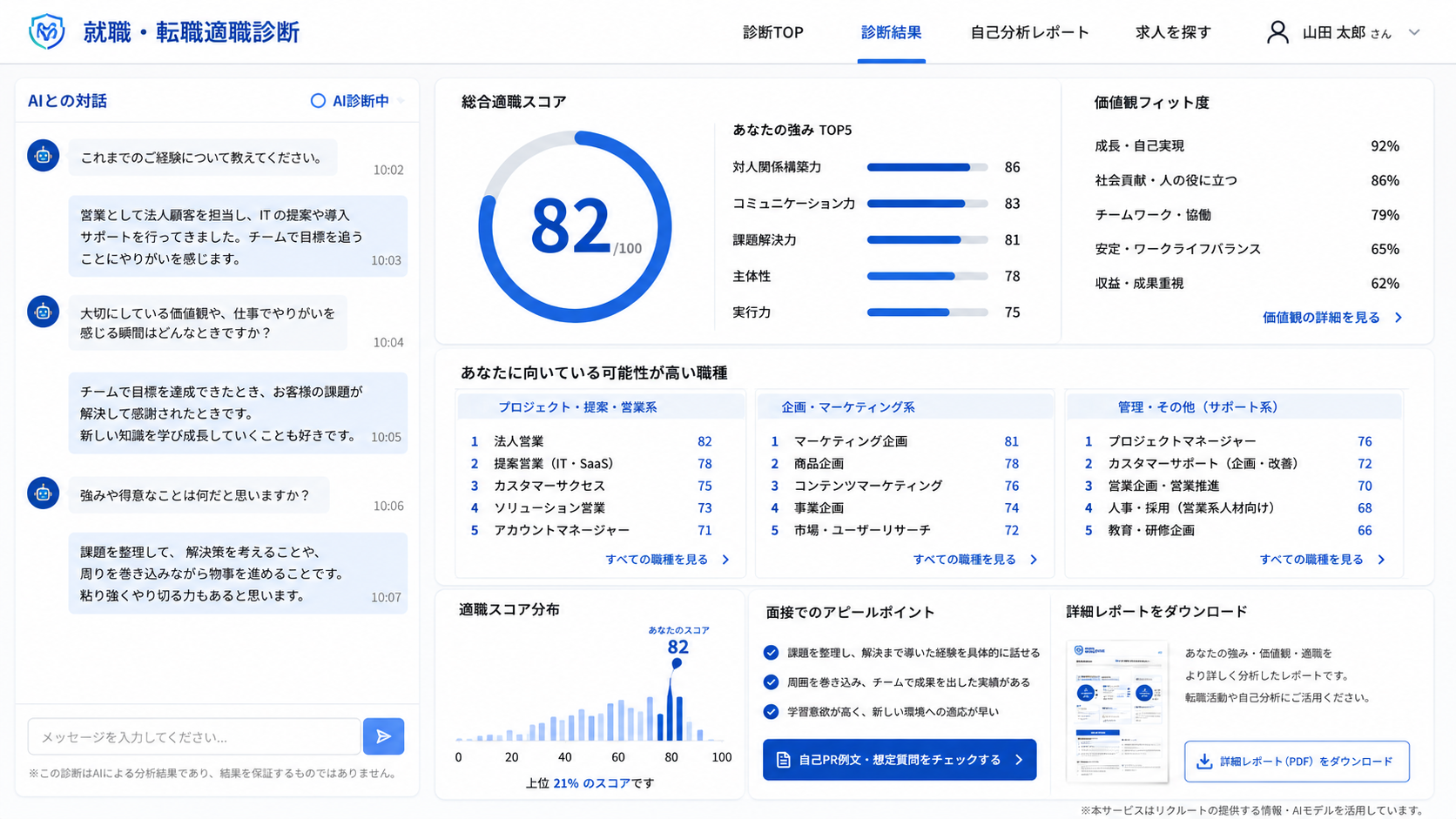 就職・転職適職診断 診断結果イメージ